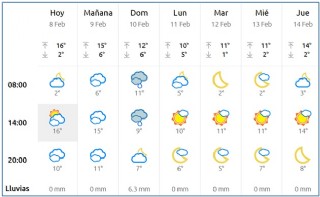 El Tiempo en Cabranes