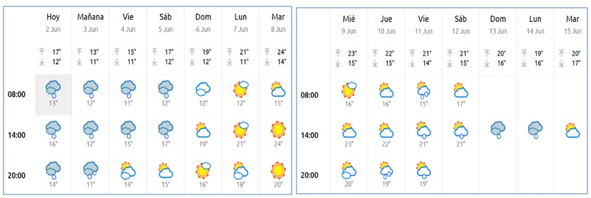 El Tiempo en Cabranes
