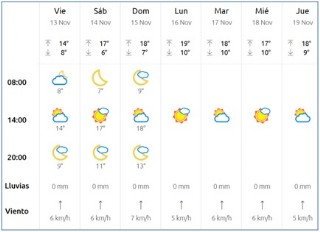 El tiempo en Cabranes