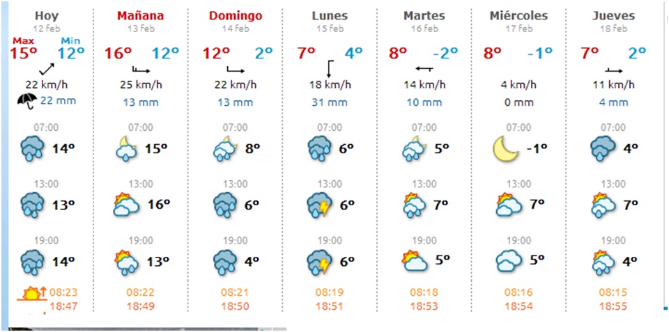 El tiempo en Cabranes