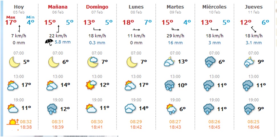 El tiempo en Cabranes