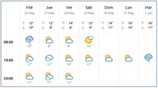 El Tiempo en Cabranes