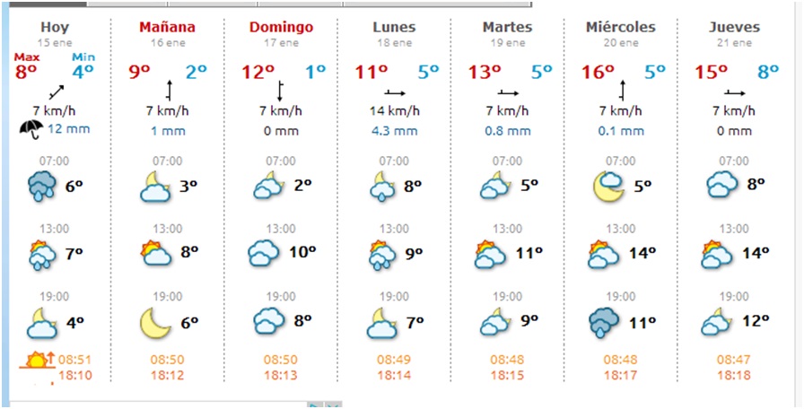 El tiempo en Cabranes