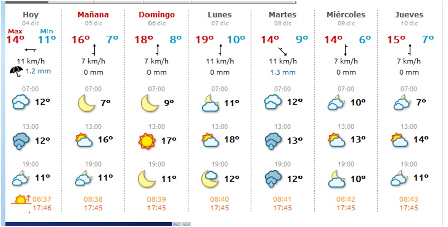 El tiempo en Cabranes