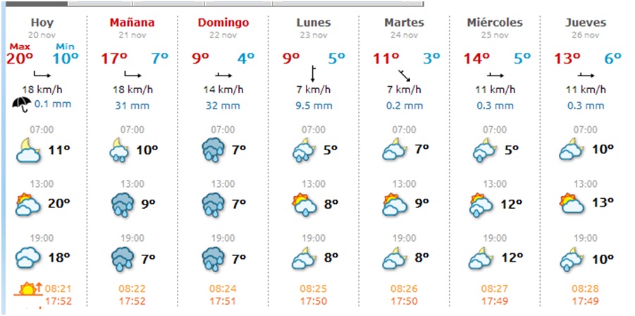 El tiempo en Cabranes