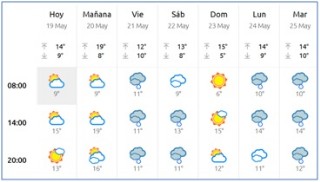 El Tiempo en Cabranes