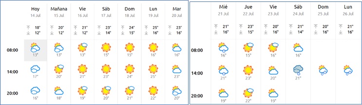 El tiempo en Cabranes