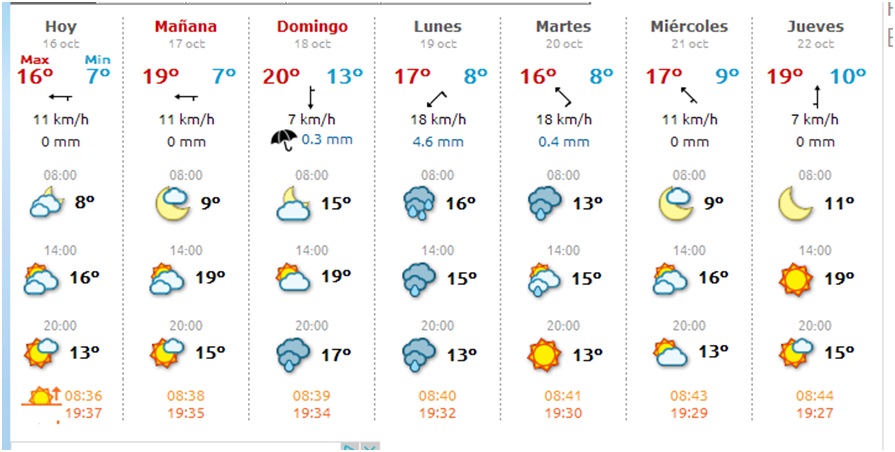 El tiempo en Cabranes