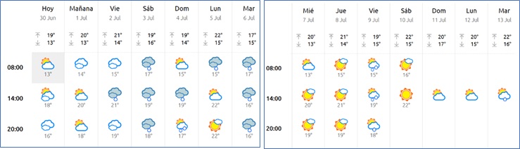 El tiempo en Cabranes