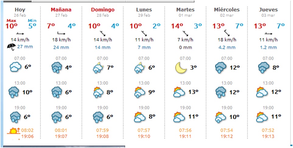 El tiempo en Cabranes