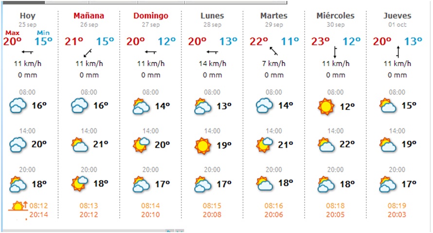 El tiempo en Cabranes