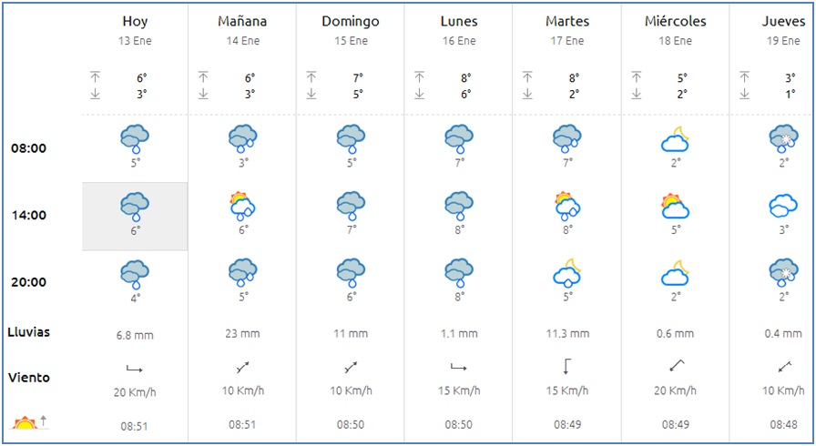 El tiempo en Cabranes