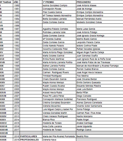 40 Festivales, 40 ganadoras/es y Pregoneros