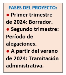 Fases del proyecto del inventario de caminos