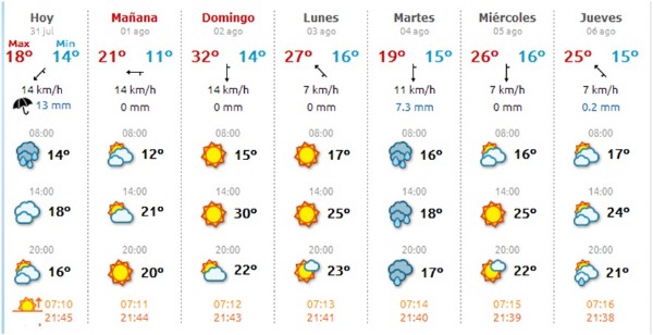 El tiempo en Cabranes