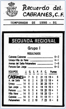 Cuadro de temporada de 1990-91
