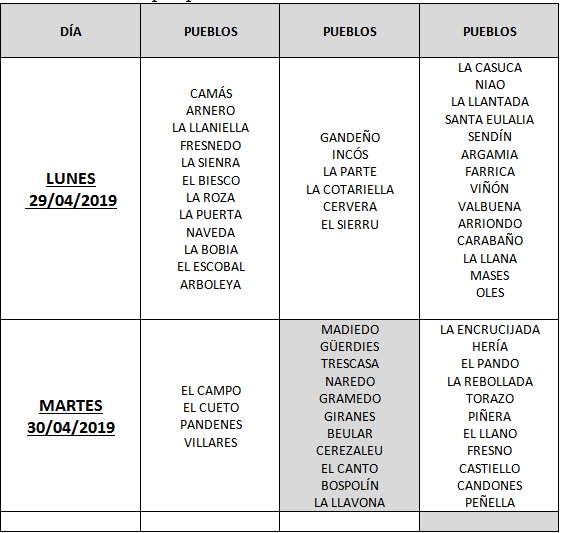 Detalle del Saneamiento Ganadero en Cabranes