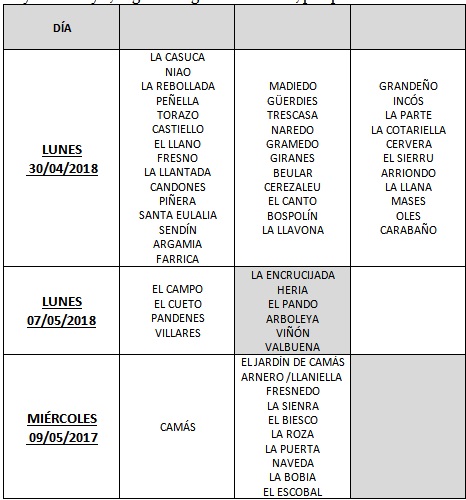 Lugares y horarios de la campaa de Saneamiento 2018 en Cabranes