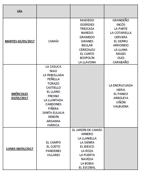 Das y lugares del Saneamiento Ganadero