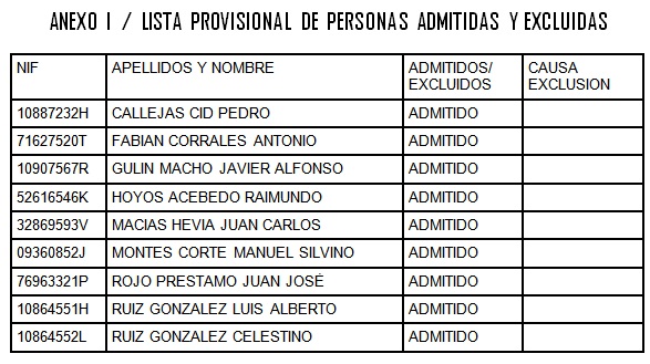 Tabla de admitidos excluidos taller empleo