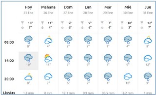El Tiempo en Cabranes