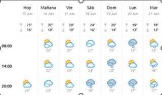 El tiempo en Cabranes