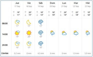 El Tiempo en Cabranes