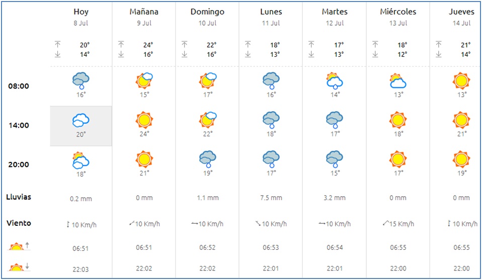 El tiempo en Cabranes