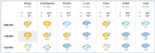 El tiempo en Cabranes