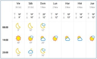 El tiempo en Cabranes
