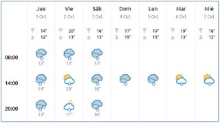 El Tiempo en Cabranes