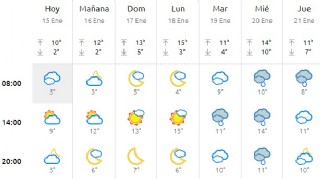 El Tiempo en Cabranes