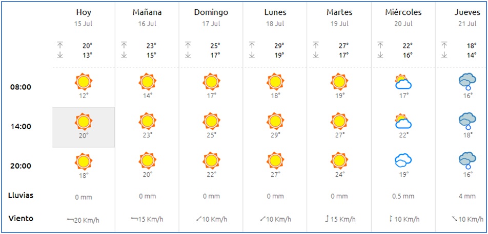 Fuente: Jos Antonio Maldonado, meteorlogo. Elaboracin propia.