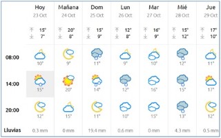 El tiempo en Cabranes