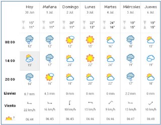 El tiempo en Cabranes