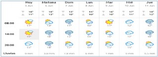 El Tiempo en Cabranes