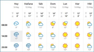 El tiempo en Cabranes