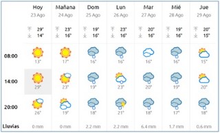 El Tiempo en Cabranes