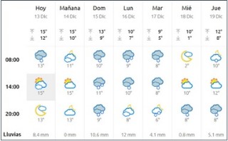 El tiempo en Cabranes