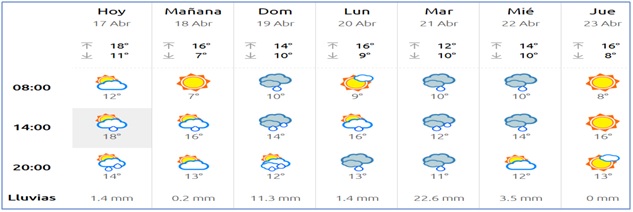 El tiempo en Cabranes
