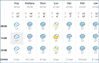 El tiempo en Cabranes