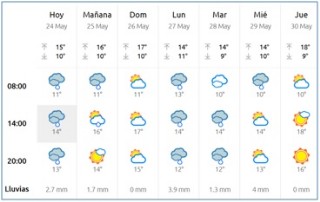 El tiempo en Cabranes