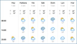 El tiempo en Cabranes