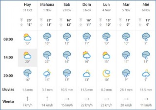 El tiempo en Cabranes