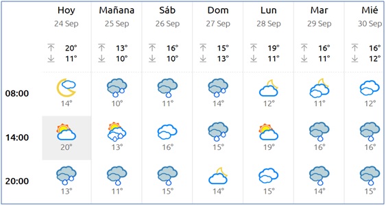 El Tiempo en Cabranes