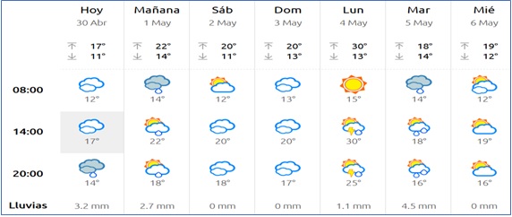 El tiempo en Cabranes