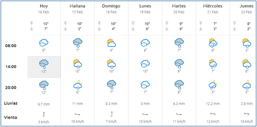 El tiempo en Cabranes