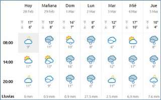 El Tiempo en Cabranes