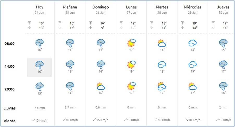 El tiempo en Cabranes
