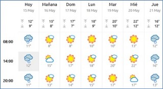 El tiempo en Cabranes